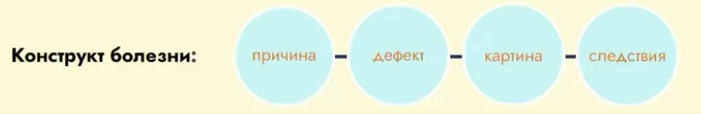 construktor_bolezni.png